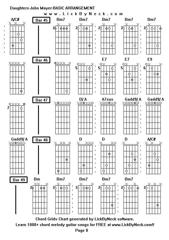 Chord Grids Chart of chord melody fingerstyle guitar song-Daughters-John Mayer-BASIC ARRANGEMENT,generated by LickByNeck software.